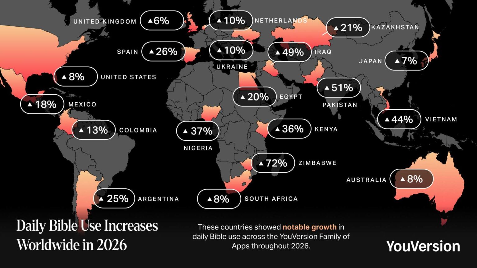 Uso diário de aplicativos bíblicos cresce 63% na África Subsaariana