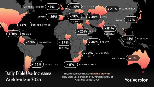 Uso diário de aplicativos bíblicos cresce 63% na África Subsaariana